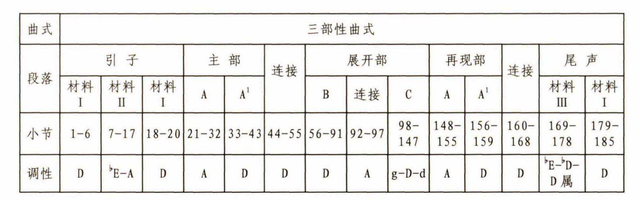 二胡曲《古巷深處》的曲式結構和演繹處理